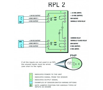 RPL 2 Sensor Logic Box