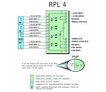 RPL 4 Sensor Logic Box