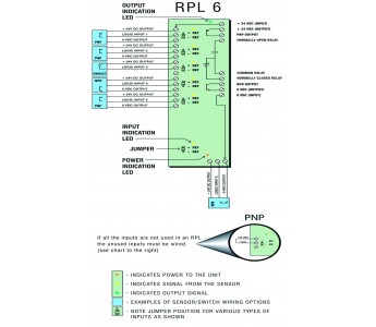 RPL 6 Sensor Logic Box
