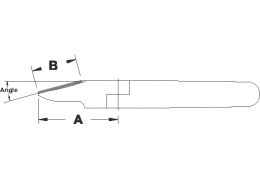 Category IV Standard Blades